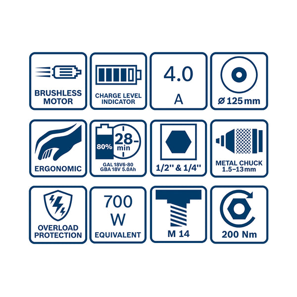 Bosch 3Tool Kit GSB 18V-45+ GDX 18V-200+ GWS 18V-7+ 2 x 5.0 Ah+ GAL 18V-40+ Tasche M (C)