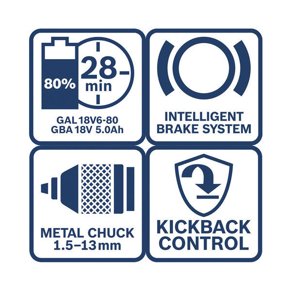 Bosch 3 Tool kit GSB 18V-45+GWS 18V-10+GBH 18V-22+2x 5.0Ah+1x 5.5Ah+GAL 18-40 0.615.A50.04C