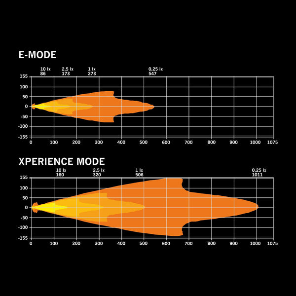 Strands IZE LED OG DRIVING LIGHT 9″
