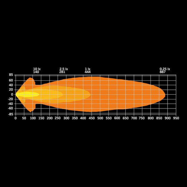 Strands Big Energy DRIVING LIGHT 9″ Orange / Weiß