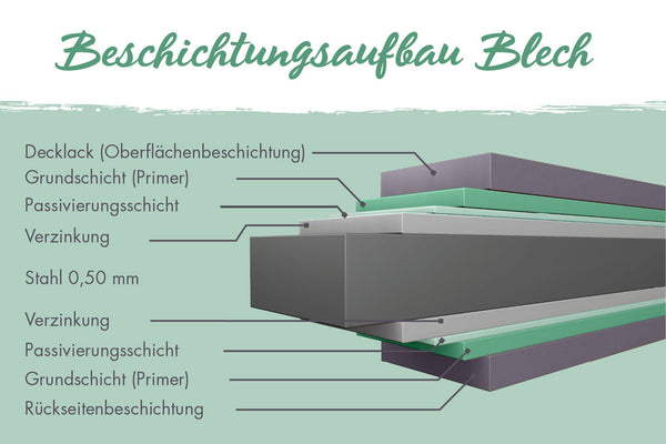 Gartenhaus Aurum 2,5 Metallhaus