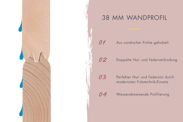 Saunahaus Hytti 6 Saunahaus
