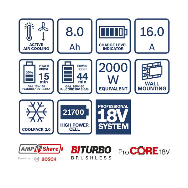 Bosch Starter Set 2 x ProCORE18V 8.0Ah-Akku inkl. Ladegerät