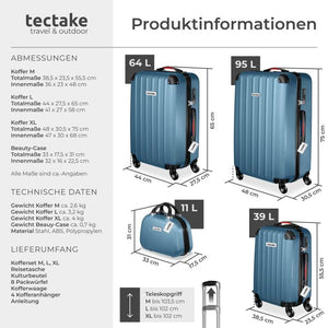 Hartschalenkoffer-Set Cleo blau mit Zubehör