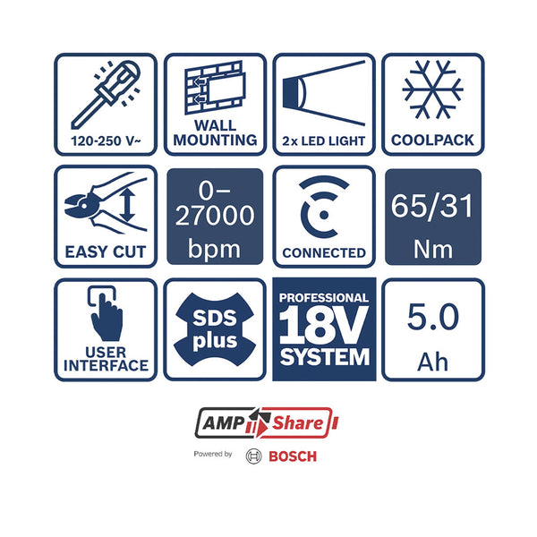 Bosch 3Tool kit GSB 18V-65+GWS 18V-11+GBH 18V-24 C+VDE Screwdrivers and Pliers+3x GBA 5.0Ah+GAL