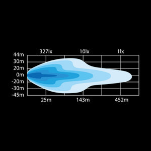 Strands DARK KNIGHT NUUK LED BAR 20″