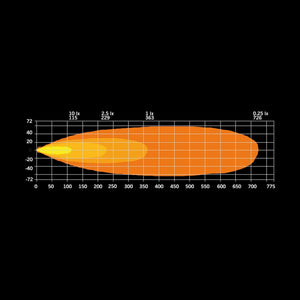 Strands FIREFLY LED BAR 10″
