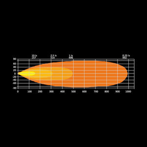 Strands FIREFLY LED BAR 20″