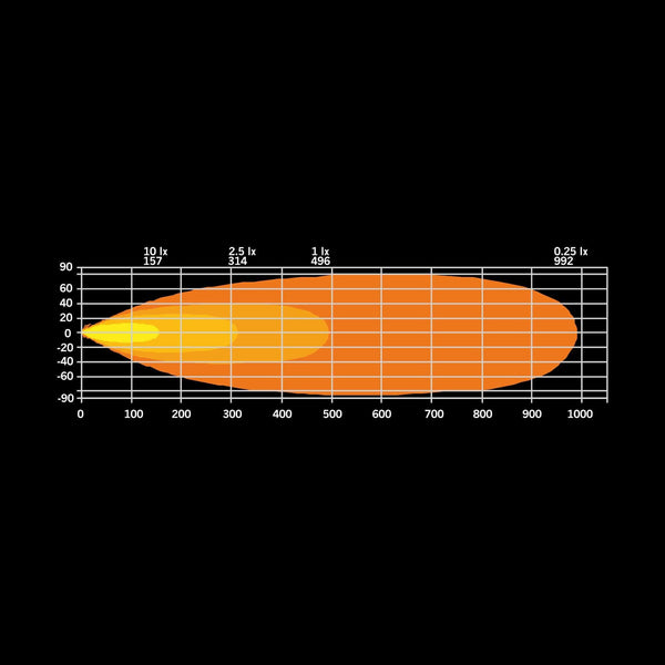 Strands FIREFLY LED BAR 20″