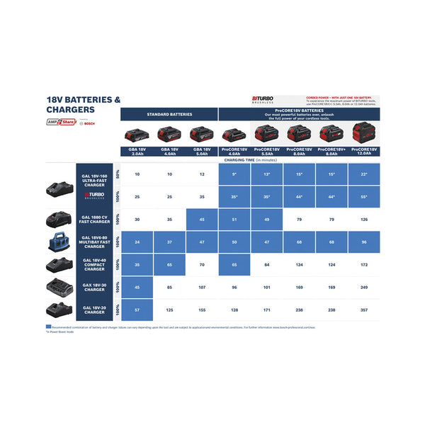 Bosch 2 Tool kit 18V GSB+GDR+2x4Ah+ GAL 0.615.A50.069