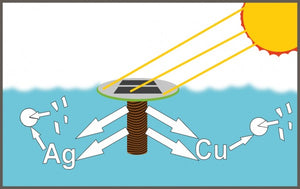 Mauk Solar Pool Ionisator