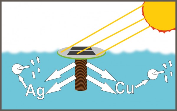 Mauk Solar Pool Ionisator