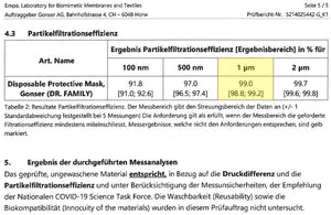 Schutzmasken Multi-Pack 2'000 Stück
