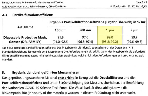 Schutzmasken Multi-Pack 2'000 Stück