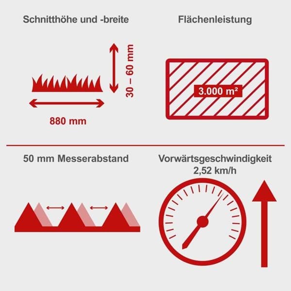 Scheppach - Benzin Balkenmäher BMS196-88 Scheppach - Schnittbreite/höhe 880mm / 30-60mm, 5,7PS