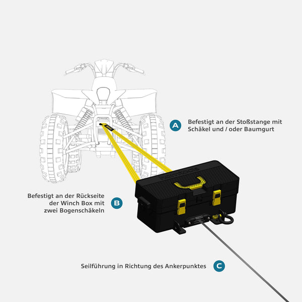 Winch Box - Mobile Seilwinde 1,8 Tonnen