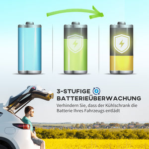 Autokühlschrank Kühlbox mobil für Camping 56L -20° bis 20°C