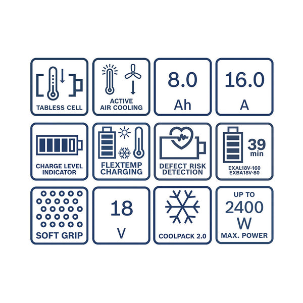 Bosch Starter-Set EXPERT 2x EXBA18V-80 + EXAL18V-160 1.600.A03.73V
