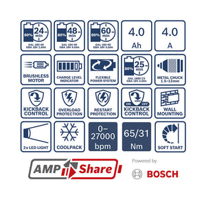 Bosch 2 Tool kit 18V GSB 18V-65+GWS 18V-8+2x GBA 4.0Ah+GAL 18V-40 0.615.A50.08Z
