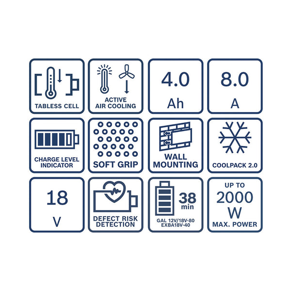 Bosch Starter-Set EXPERT EXBA18V-40 + GAL 12V/18V-80 1.600.A03.73M