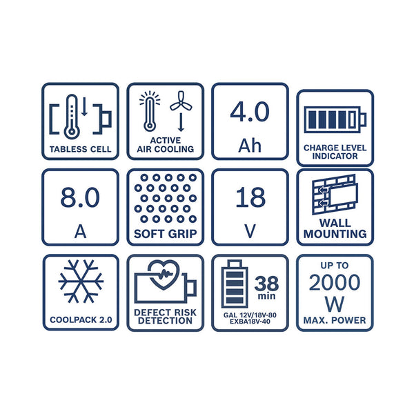 Bosch Starter-Set EXPERT EXPERT 2x EXBA18V-40 + GAL 12V/18V-80 1.600.A03.73J
