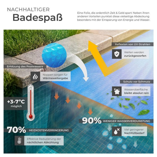 Poolabdeckung Solarfolie rund, Ø 488 cm