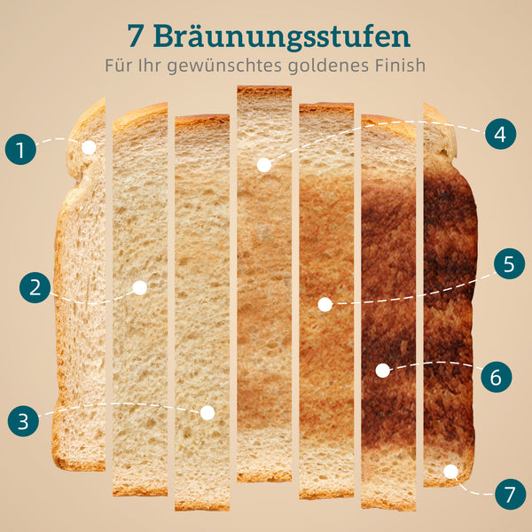 Frühstücksset Wasserkocher Toaster und Eierkocher 1,7L 4 Scheiben schwarz