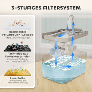 Katzenbrunnen Trinkbrunnen leise mit Filter für Katzen 3L