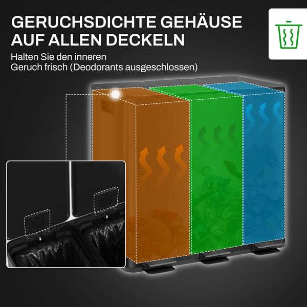 Mülleimer mit 3 Fächern geruchsdicht Soft-Close 45L schwarz
