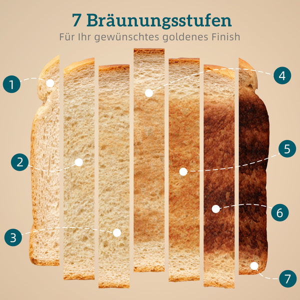Toaster mit Auftaufunktion und 7 Bräunungsstufen für 4 Scheiben grau