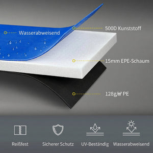 Trampolin Randabdeckung Ersatz wasserdicht reissfest 244cm bunt