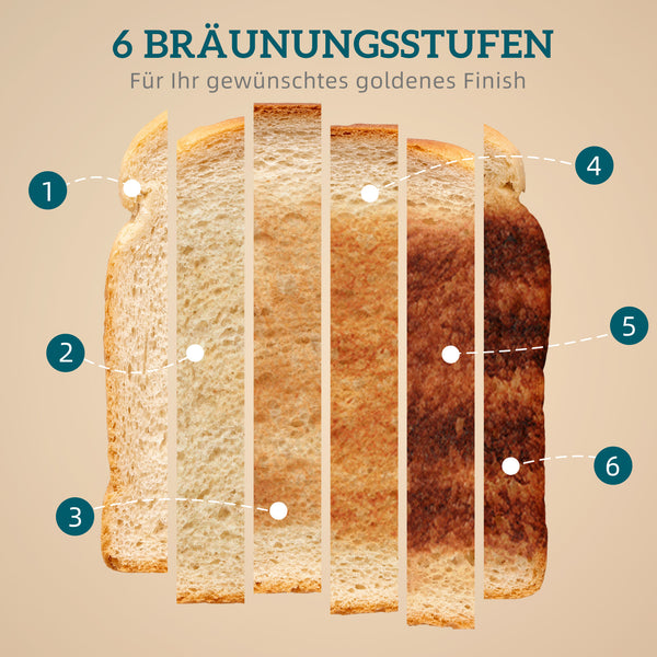Wasserkocher und Toaster Set Retro Design LED 1,7L 2200W schwarz