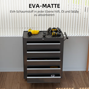 Werkzeugschrank rollbar mit 5 Schubladen aus Stahl schwarz