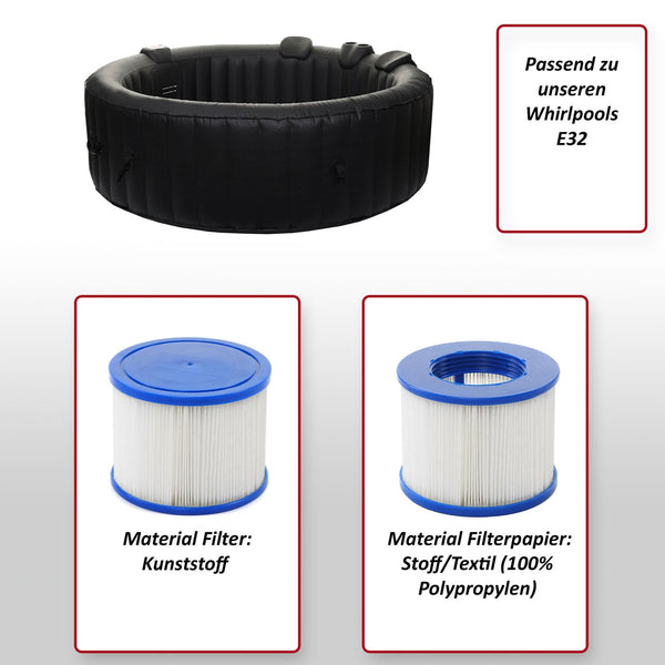 Wasserfilter Ersatzkartusche für Whirlpool, 4 Stück, Lamellenfilter